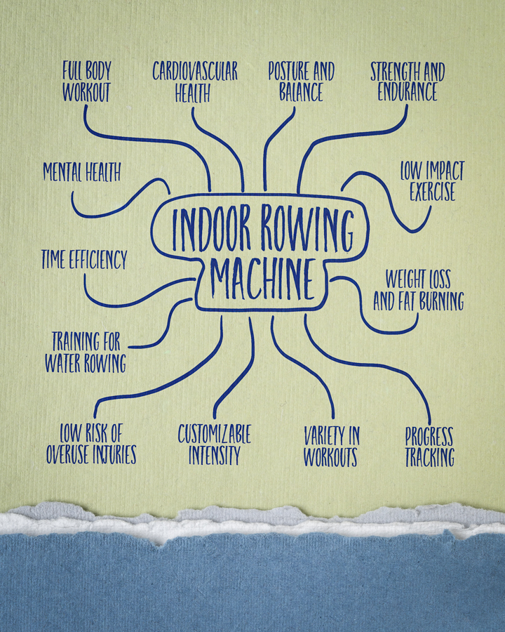 health and fitness benefits of indoor rowing machine workout - infographics or mind sketch